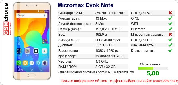 Micromax Evok Note Технические данные телефона Micromax Evok Note Технические данные телефона