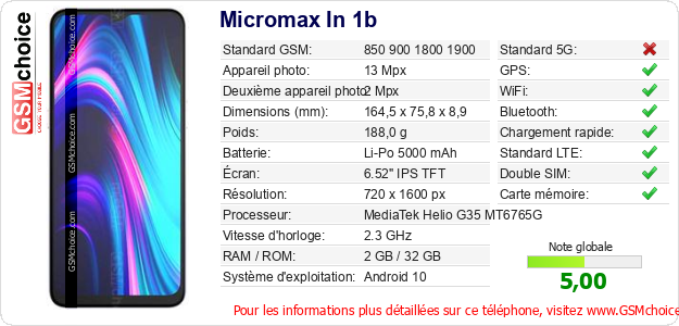 Micromax In 1b Fiche technique Micromax In 1b Fiche technique