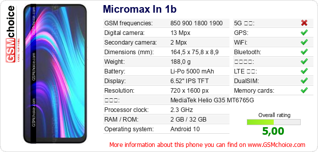 Micromax In 1b 手機技術數據