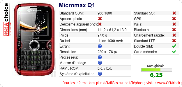 Micromax Q1 Fiche technique