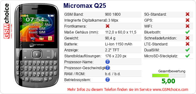 Micromax Q25 technische Daten Micromax Q25 technische Daten