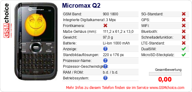 Micromax Q2 technische Daten Micromax Q2 technische Daten