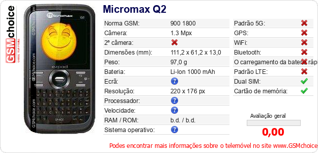 Micromax Q2 Especificações técnicas do telemóvel 