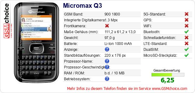 Micromax Q3 technische Daten Micromax Q3 technische Daten