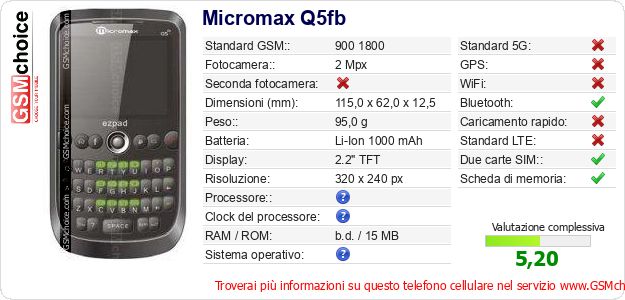 Micromax Q5fb Dati tecnici di telefono cellulare 