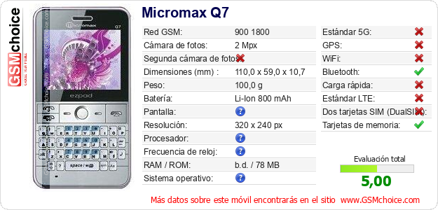 Micromax Q7 Datos técnicos del móvil 