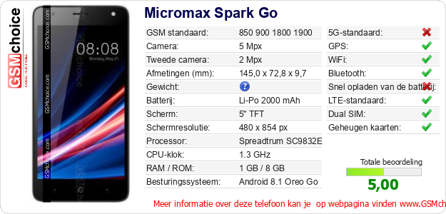 Micromax Spark Go Technische gegevens Micromax Spark Go Technische gegevens