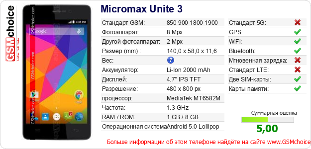 Micromax Unite 3 Технические данные телефона Micromax Unite 3 Технические данные телефона