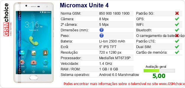 Micromax Unite 4 Especificações técnicas do telemóvel 