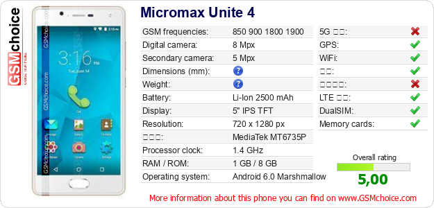 Micromax Unite 4 手机技术数据