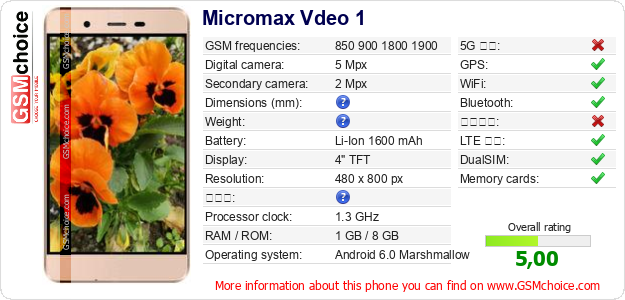 Micromax Vdeo 1 手機技術數據