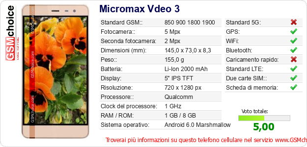 Micromax Vdeo 3 Dati tecnici di telefono cellulare 