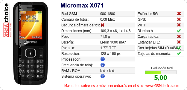 Micromax X071 Datos técnicos del móvil 