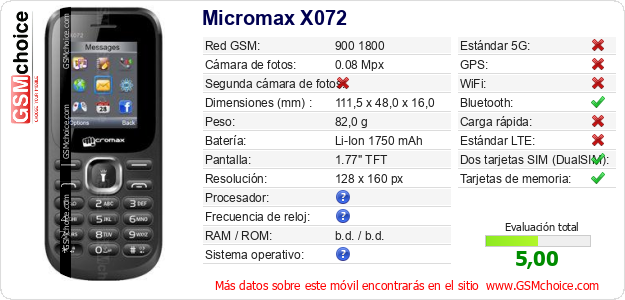 Micromax X072 Datos técnicos del móvil 