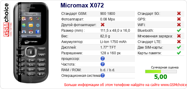 Micromax X072 Технические данные телефона Micromax X072 Технические данные телефона