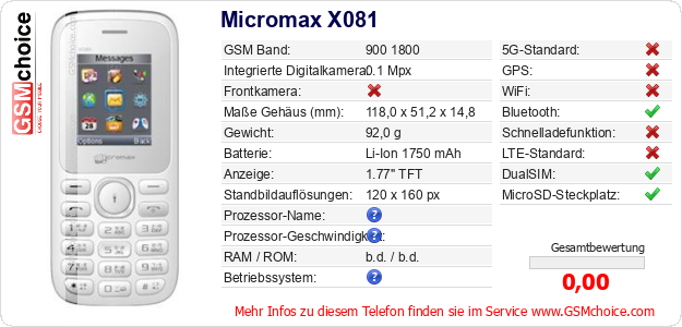 Micromax X081 technische Daten Micromax X081 technische Daten