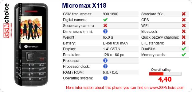 Micromax X118 technical specifications Micromax X118 technical specifications