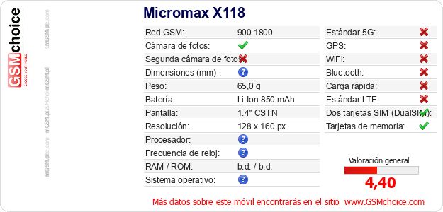 Micromax X118 Datos técnicos del móvil Micromax X118 Datos técnicos del móvil