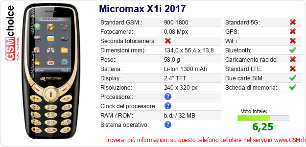 Micromax X1i 2017 Dati tecnici di telefono cellulare 
