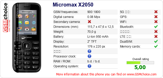 Micromax X2050 手機技術數據