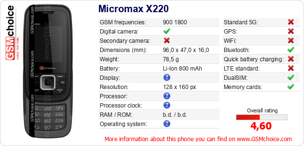 Micromax X220 technical specifications Micromax X220 technical specifications