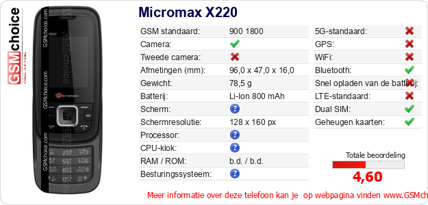 Micromax X220 Technische gegevens 