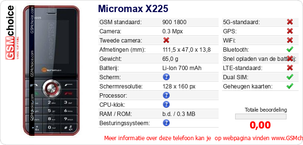 Micromax X225 Technische gegevens 