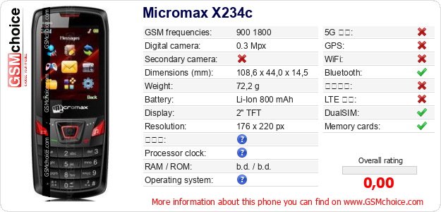 Micromax X234c 手機技術數據
