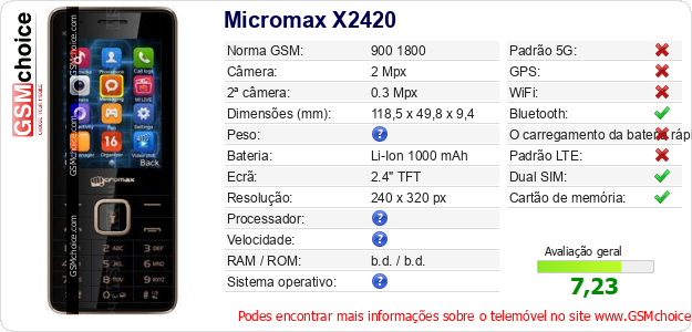 Micromax X2420 Especificações técnicas do telemóvel 