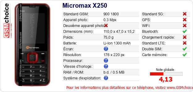Micromax X250 Fiche technique
