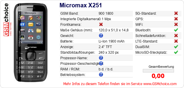 Micromax X251 technische Daten Micromax X251 technische Daten