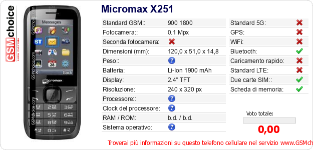 Micromax X251 Dati tecnici di telefono cellulare 