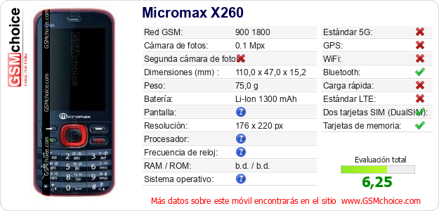 Micromax X260 Datos técnicos del móvil 