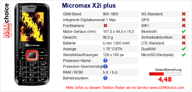 Micromax X2i plus technische Daten Micromax X2i plus technische Daten