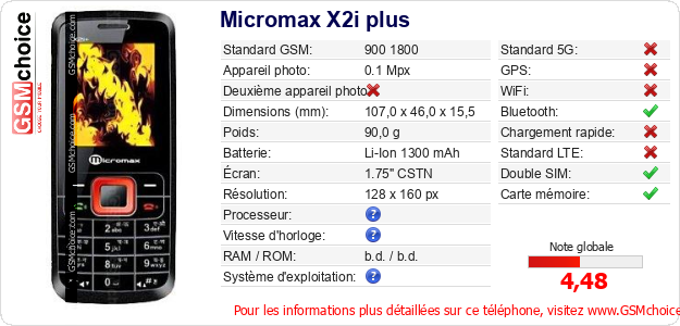 Micromax X2i plus Fiche technique