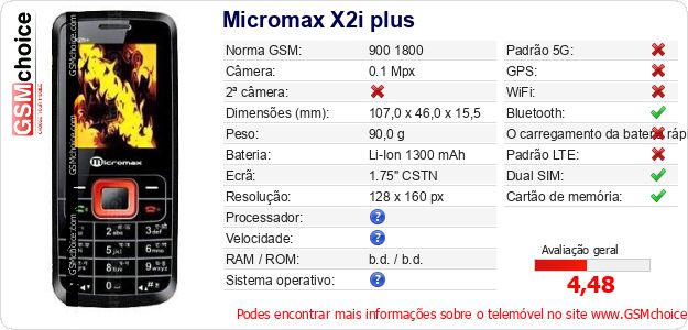 Micromax X2i plus Especificações técnicas do telemóvel 