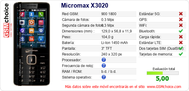 Micromax X3020 Datos técnicos del móvil 