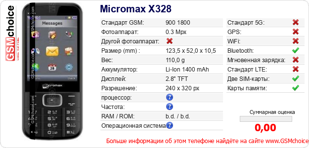 Micromax X328 Технические данные телефона Micromax X328 Технические данные телефона