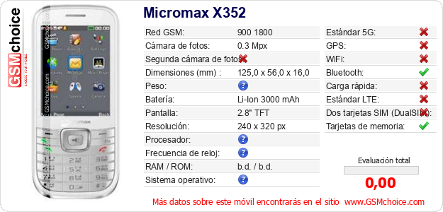 Micromax X352 Datos técnicos del móvil 