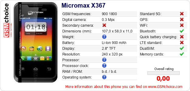 Micromax X367 technical specifications Micromax X367 technical specifications