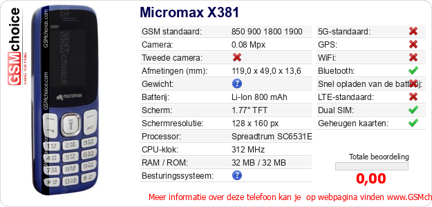 Micromax X381 Technische gegevens 