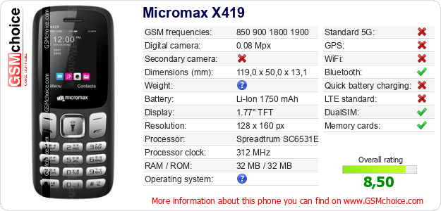 Micromax X419 technical specifications Micromax X419 technical specifications