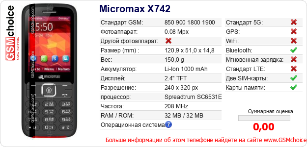 Micromax X742 Технические данные телефона Micromax X742 Технические данные телефона