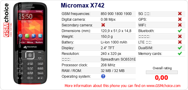Micromax X742 手機技術數據