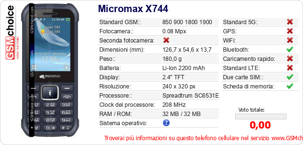 Micromax X744 Dati tecnici di telefono cellulare 