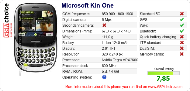 Microsoft Kin One technical specifications Microsoft Kin One technical specifications