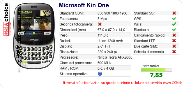 Microsoft Kin One Dati tecnici di telefono cellulare 