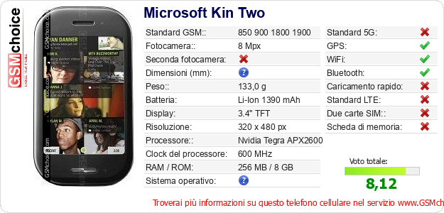 Microsoft Kin Two Dati tecnici di telefono cellulare Microsoft Kin Two Dati tecnici di telefono cellulare