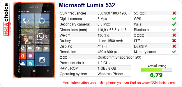 Microsoft Lumia 532 手機技術數據