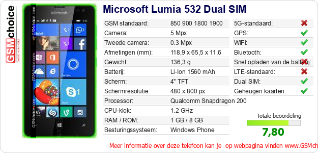 Microsoft Lumia 532 Dual SIM Technische gegevens Microsoft Lumia 532 Dual SIM Technische gegevens